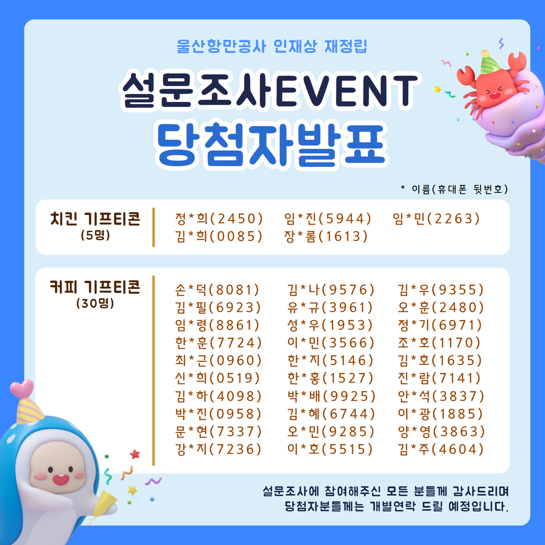 울산항만공사 新인재상 재정립을 위한 설문조사 이벤트 당첨자 발표