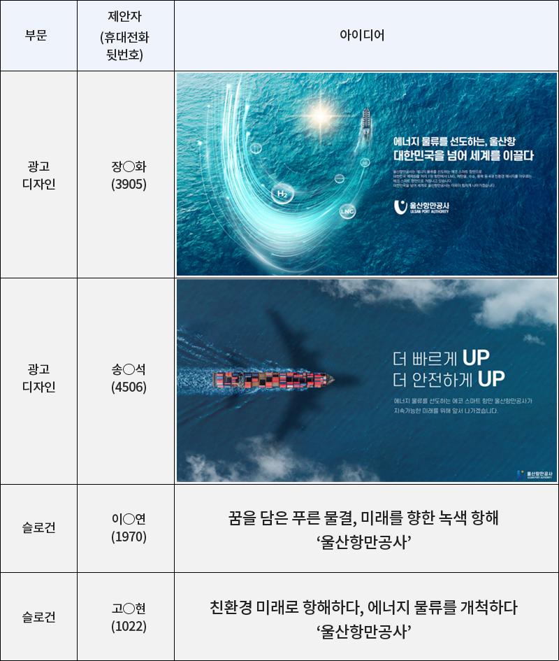 2024년 울산항만공사 대국민 광고 디자인·슬로건 공모전 수상예정작