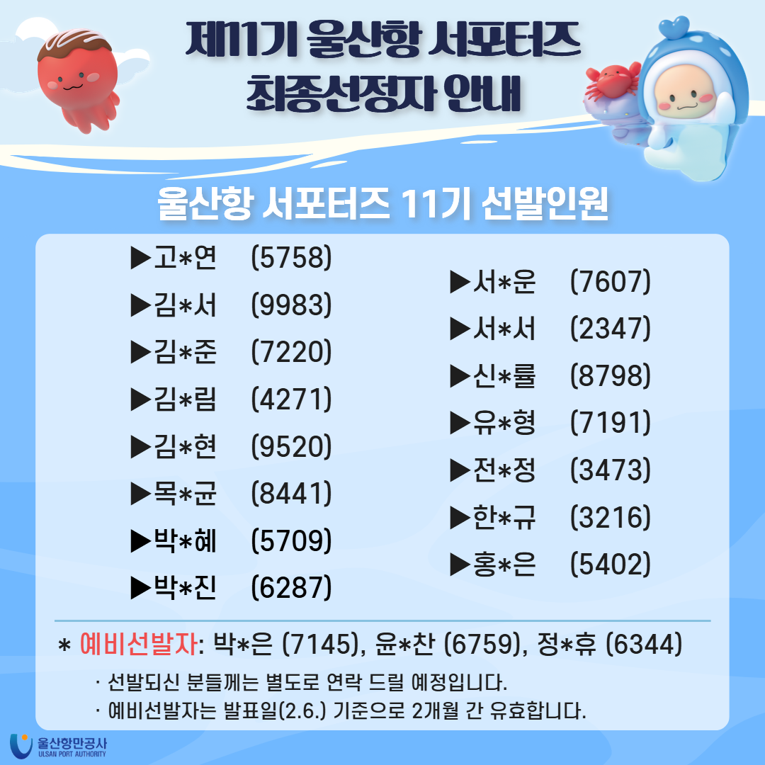 제11기 울산항 서포터즈 최종선정자 안내