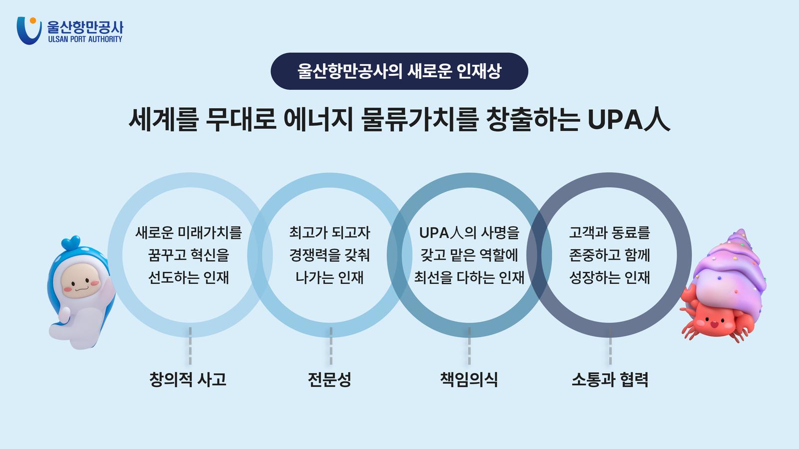 울산항만공사의 새로운 인재상 - 세계를 무대로 에너지 물류가치를 창출하는 UPA人