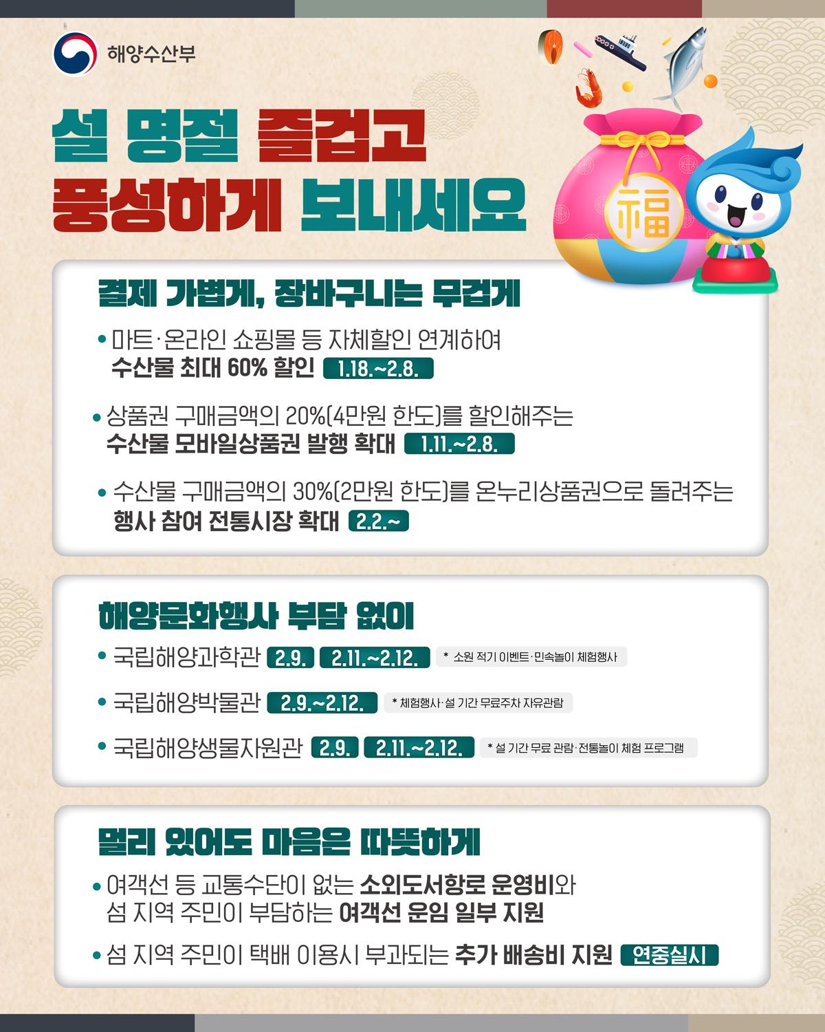 해양수산부 | 설 명절 즐겁고 풍성하게 보내세요. 	결제 가볍게, 장바구니는 무겁게 - 마트·온라인 쇼핑몰 등 자체할인 연계하여 수산물 최대 60% 할인 1.18.~2.8., 상품권 구매금액의 20%(4만원 한도)를 할인해주는 수산물 모바일상품권 발행 확대 1.11.~2.8., 수산물 구매금액의 30%(2만원 한도)를 온누리상품권으로 돌려주는 행사 참여 전통시장 확대 2.2.~ | 해양문화행사 부담 없이 - 국립해양과학관 2.9. / 2.11.~2.12.  ※소원 적기 이벤트·민속놀이 체험행사, 국립해양박물관 2.9.~2.12.  ※체험행사·설 시간 무료주차 자유관람, 국립해양생물자원관 2.9. / 2.11.~2.12.  ※설 기간 무료 관람·전통놀이 체험 프로그램 | 멀리 있어도 마음은 따뜻하게 - 여객선 등 교통수단이 없는 소외도서항로 운영비와 섬 지역 주민이 부담하는 여객선 운임 일부 지원, 섬 지역 주민이 택배 이용시 부과되는 추가 배송비 지원(연중실시)