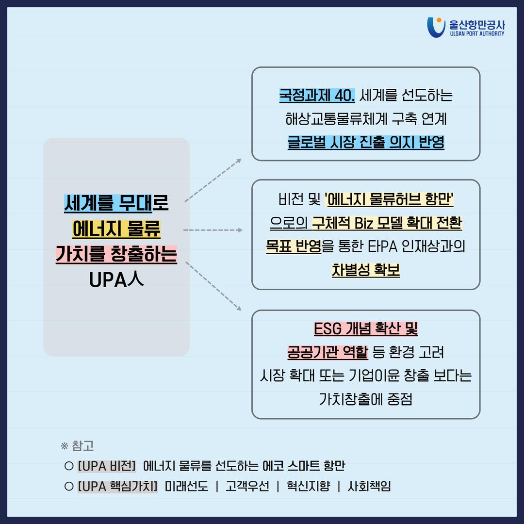 울산항만공사 新인재상 선포