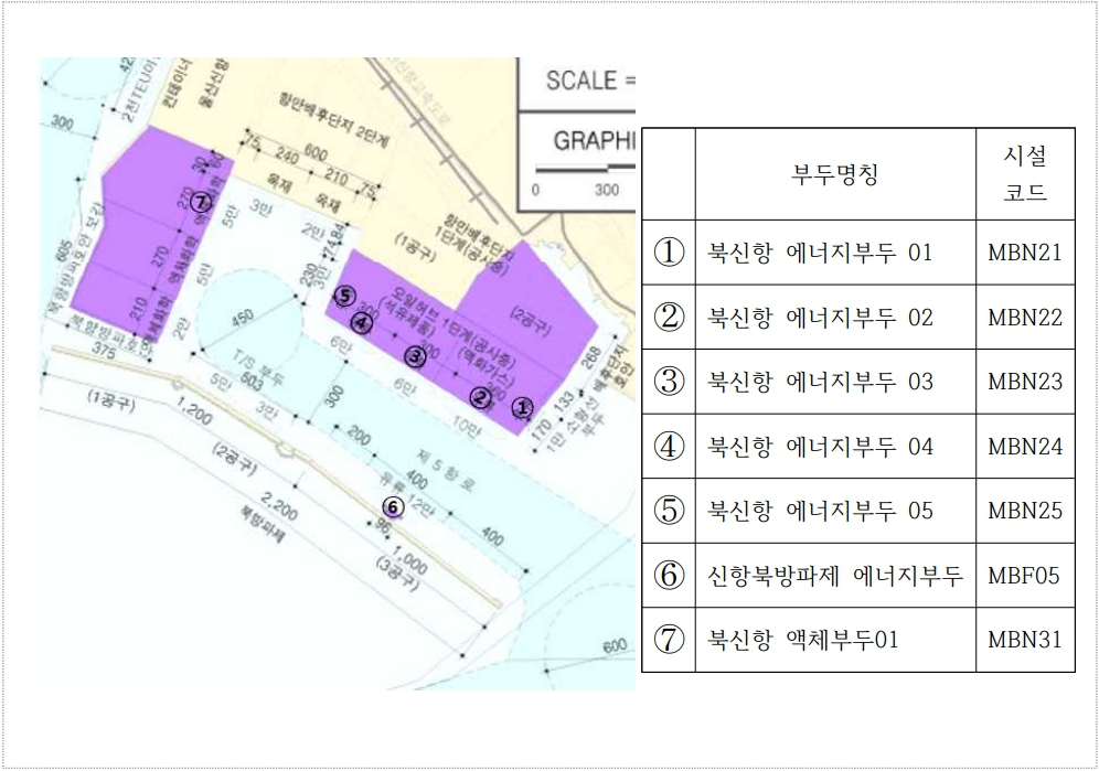 울산항만공사, 북신항 7개 부두 명칭 확정