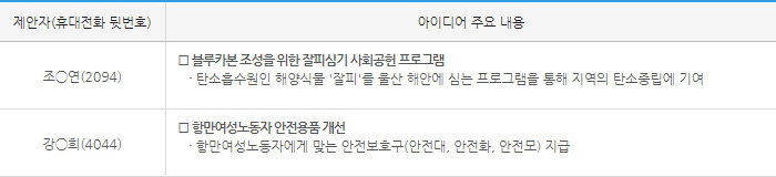 2023년 울산항만공사 대국민 혁신-UP 아이디어 공모전 수상 예정작