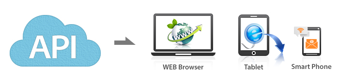API WEB Browser, Tablet, Smart Phone